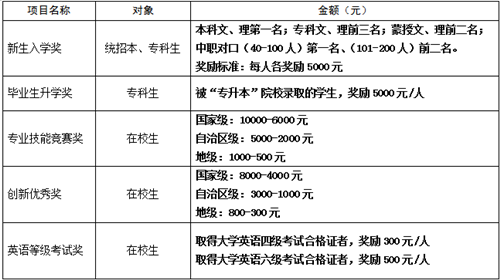 通辽职业学院