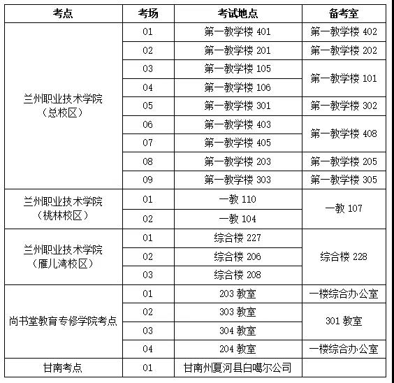 兰州职业技术学院