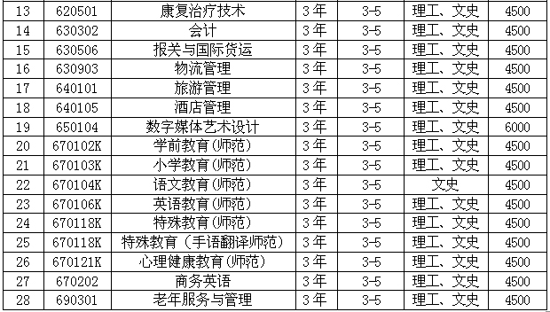 营口职业技术学院招生