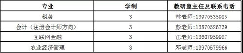 宜春职业技术学院