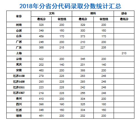 江苏卫生健康职业学院