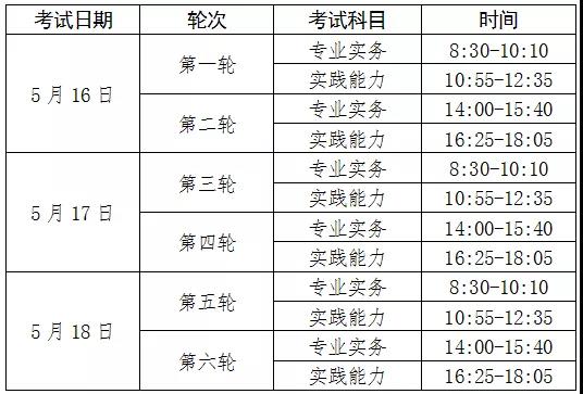 护士资格培训 报名