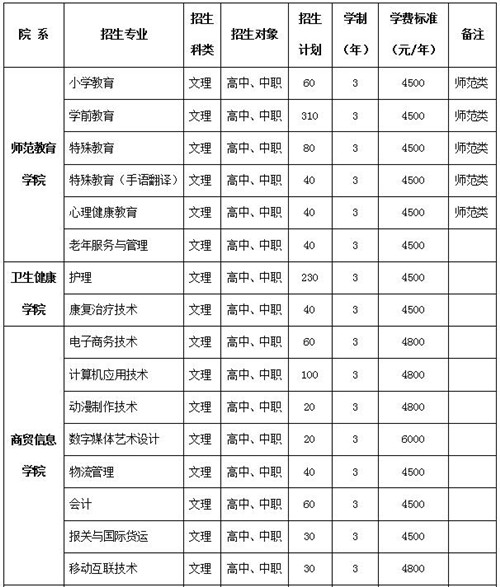 营口职业技术学院招生