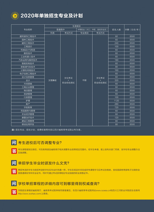 四川三河职业学院2020年招生简章（单招）