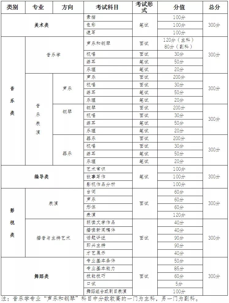 卫校招生