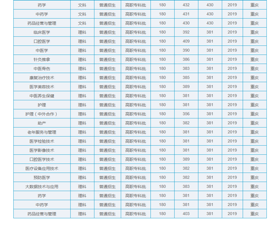 重庆三峡医药高等专科学校