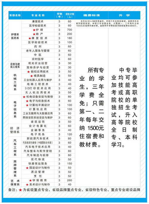 咸宁市卫生学校2020年招生计划