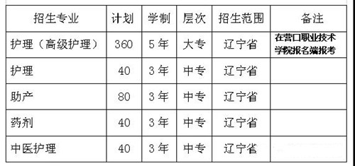 营口职业技术学院初中起点5年制大专招生计划