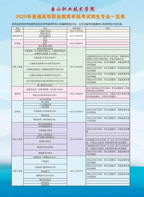 唐山职业技术学院2020年单独考试招生简章