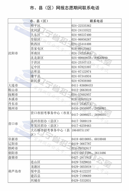 辽宁卫校招生