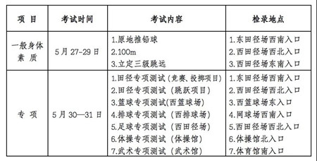 甘肃卫校招生