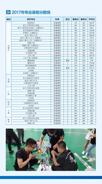 鄂尔多斯应用技术学院