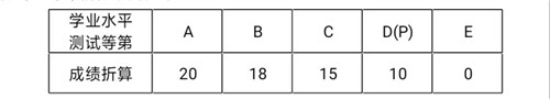 台州护士学校招生