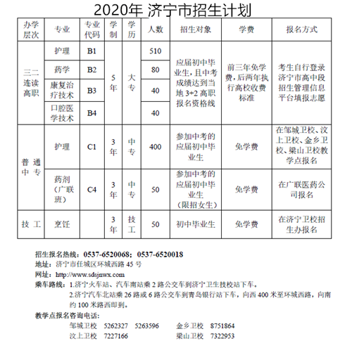 济宁卫生学校招生计划