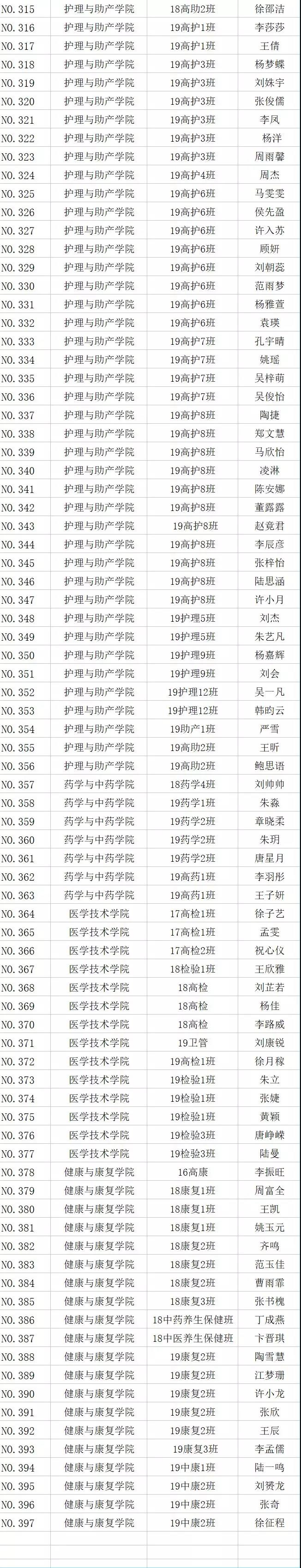 江苏护理职业学院招生