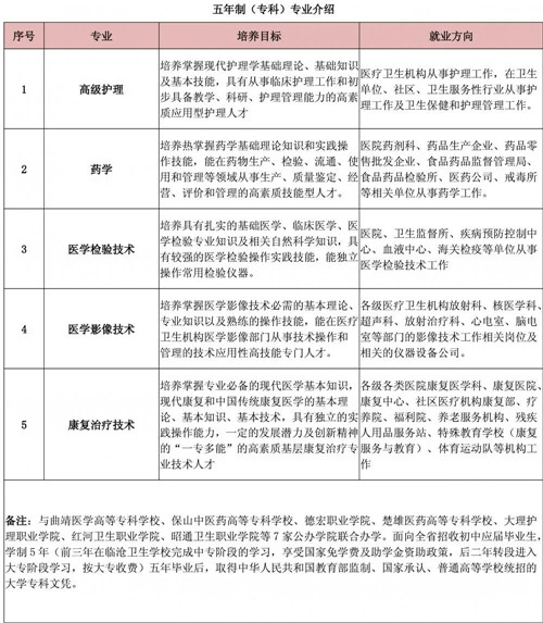 云南省临沧卫生学校2020年招生专业介绍（详情）