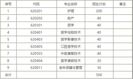 承德护理职业学院2020年招生计划