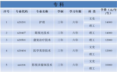 辽宁何氏医学院招生章程