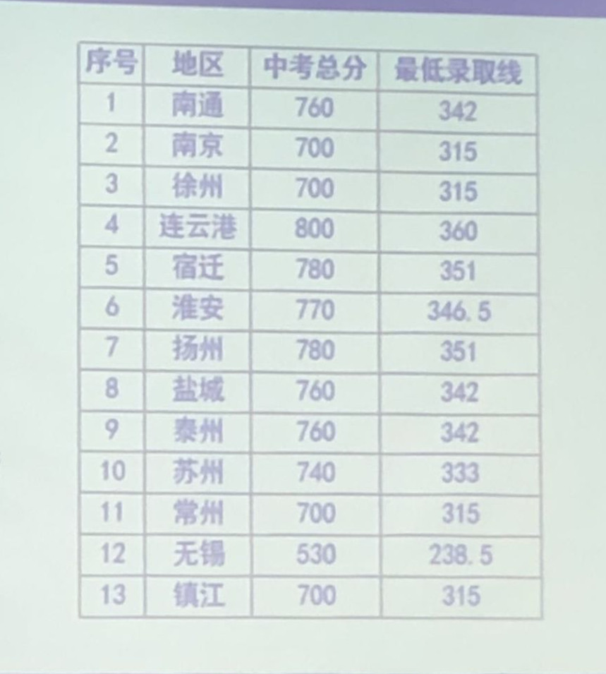 南京建康技工学校招生分数线