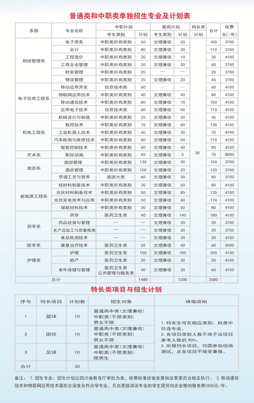 乐山职业技术学院招生计划