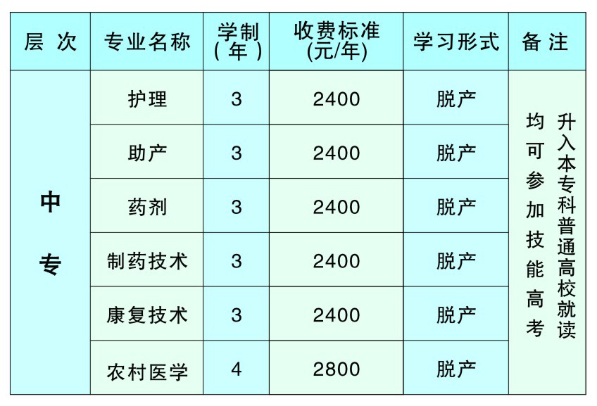 潜江卫学校2019年招生专业和收费标准