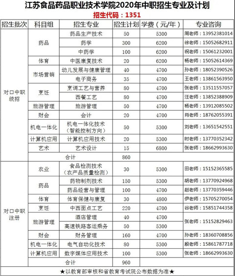 江苏食品药品职业技术学院