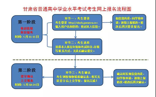 甘肃省教育考试院