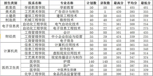 湄洲湾职业技术学院