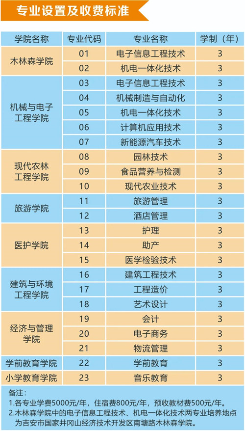 吉安职业技术学院招生计划