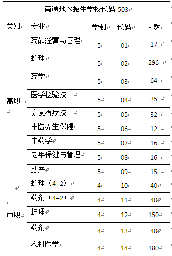 南通体臣卫校