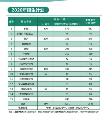 惠州卫生职业技术学院