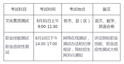 安徽医学高等专科学校2020年分类考试招生章程