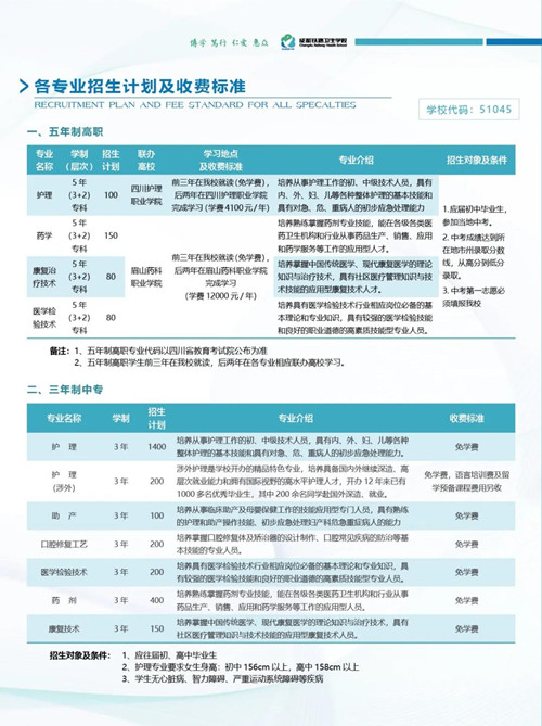 成都铁路卫生学校2020年招生简章（图）