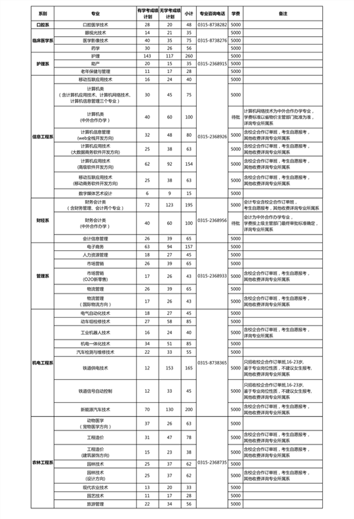 唐山职院2020年 普通高等职业教育单独考试招生专业一览表