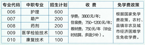 肇庆医学高等专科学校附属卫生学校2020年招生计划