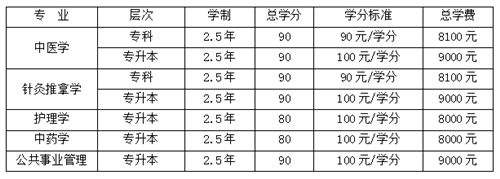 江西中医药高等专科学校