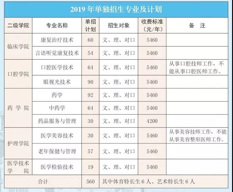 长沙卫生职业学院2019单独招生简章