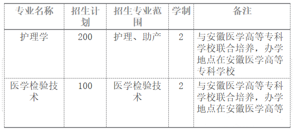 安徽医学高等专科学校