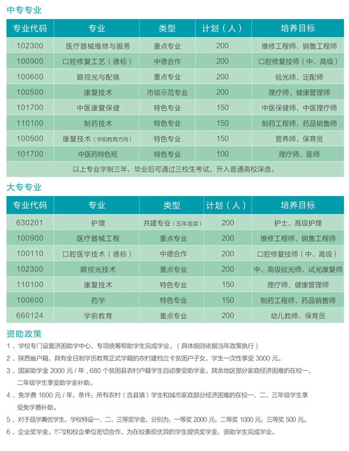 益阳市卫生职业技术学校招生计划