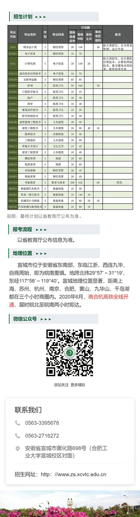 宣城职业技术学院2020年招生计划（单独）