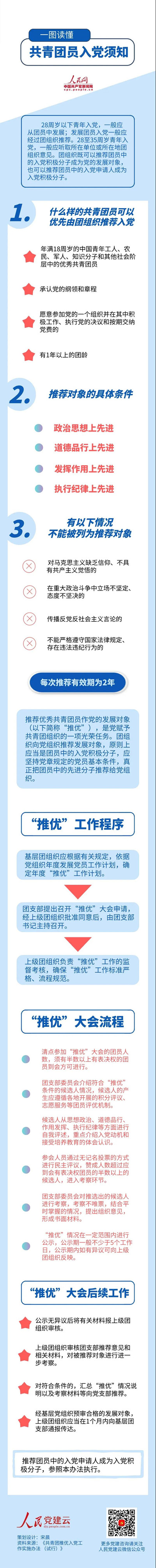 什么样的共青团员可以推优入党？