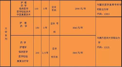 肇庆市广宁卫生中等职业技术学校2020年招生计划