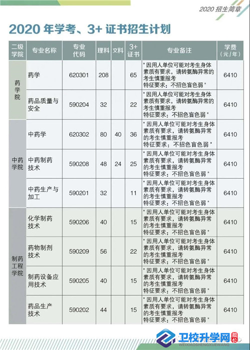 广东食品药品职业学院招生