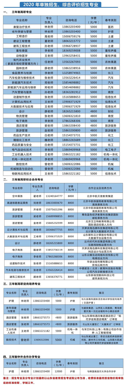 枣庄职业学院2020年单独招生、综合评价招生专业