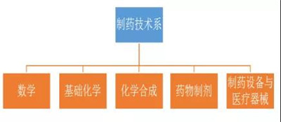 上海市医药学校