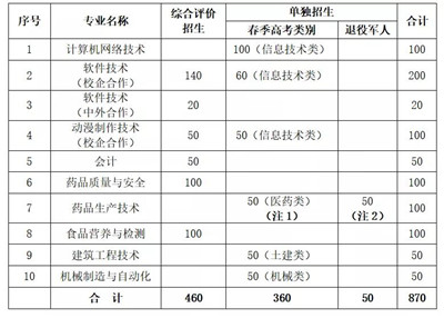 山东职业学院