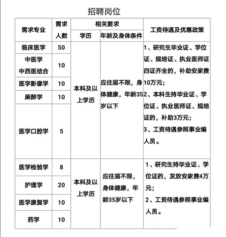 山东省宁津县人民医院招聘