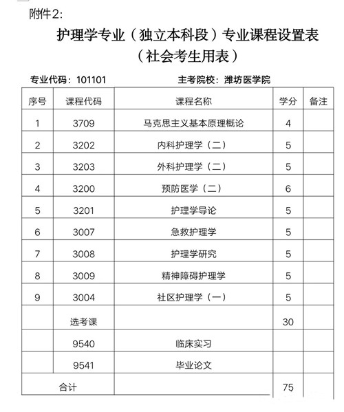 泰山护理职业学院