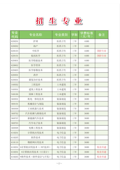 洛阳职业技术学院招生简章