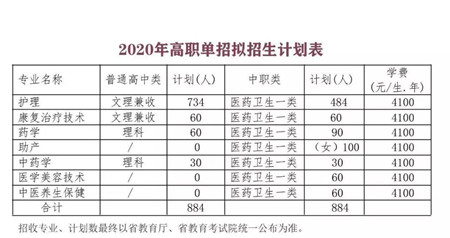 四川护理职业学院招生